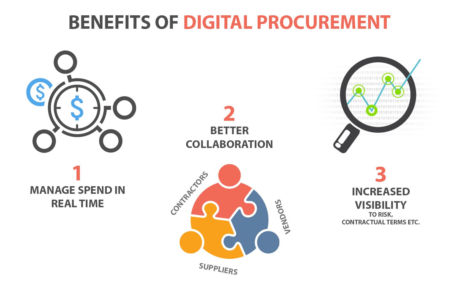 Description: Benefits-of-Digital-Adoption-in-Procurement.jpg